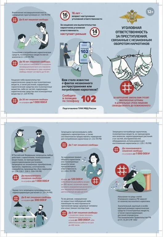 Ответственность за незаконный оборот наркотиков